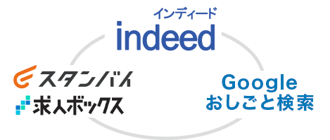 indeed、アルバイトEX、Googleおしごと検索